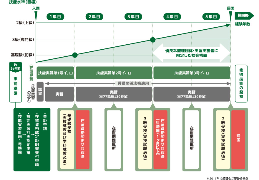 派遣前の訓練や育成